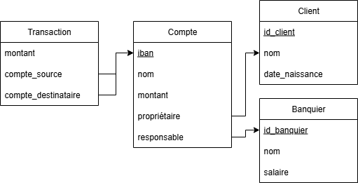 Examen formatif — Informatique JANM