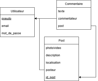 Solution exercice 2